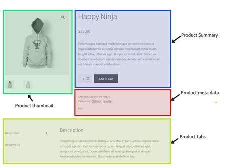 cart page shortcode|WooCommerce Shortcodes: The Ultimate Guide for 2024.